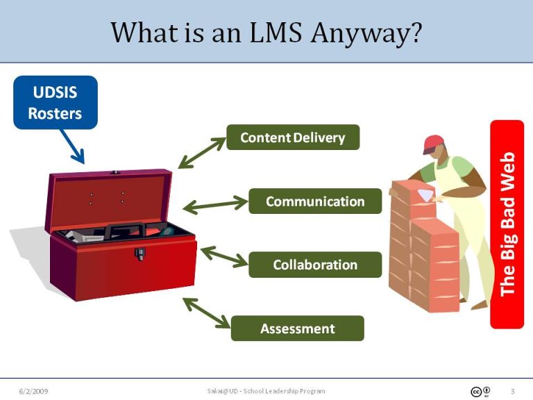 All About An LMS System 